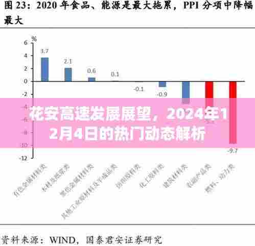 花安高速发展展望，2024年热门动态解析报告