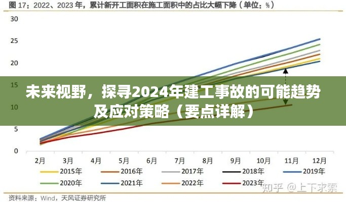 未来视野下的建筑风险应对,探寻2024年建工事故趋势及应对策略详解