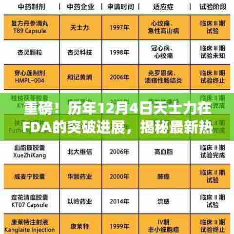 揭秘重磅消息,天士力历年十二月四日在FDA突破进展揭秘最新热门资讯