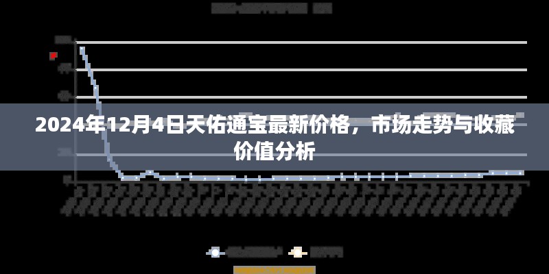 天佑通宝最新价格及市场走势与收藏价值深度解析(2024年12月4日)