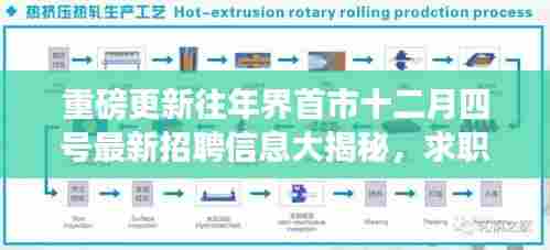 界首市十二月四号最新招聘信息揭秘,求职者的福音重磅更新!