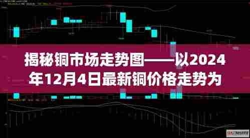 铜市场走势揭秘,最新铜价格走势图分析(2024年12月4日)