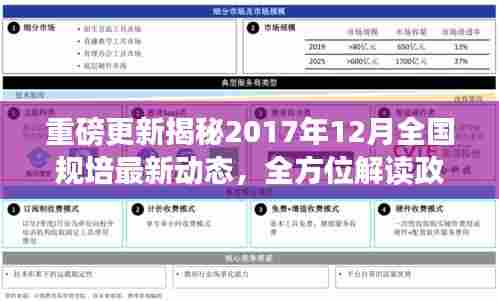 揭秘2017年末全国规培最新动态与政策走向深度解读