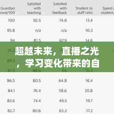 超越未来,直播之光——学习变化带来的自信与成就感纪实(2024年12月4日)