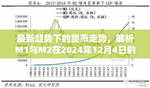 最新趋势下的货币走势解析,M1与M2在2024年12月4日的展望预测