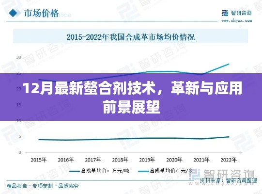 革新与应用前景展望,最新螯合剂技术揭秘