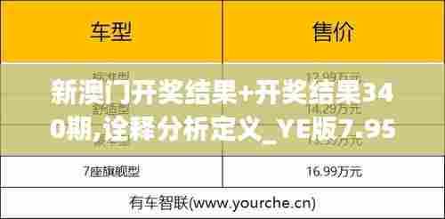 新澳门开奖结果+开奖结果340期,诠释分析定义_YE版7.957