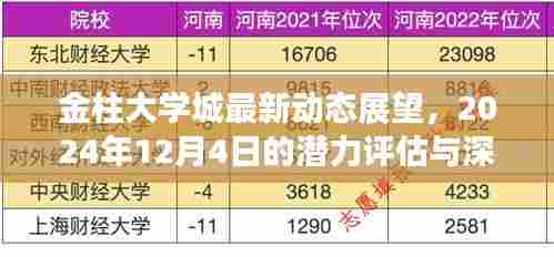 金柱大学城未来展望，深度分析2024年潜力与最新动态展望报告