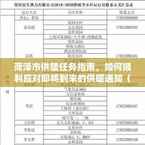 菏泽市供暖指南,应对供暖通知的攻略,适合初学者与进阶用户参考