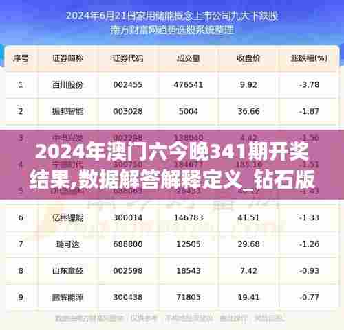 2024年澳门六今晚341期开奖结果,数据解答解释定义_钻石版19.870