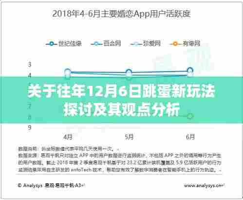 往年12月6日跳蛋新玩法探讨与观点分析摘要