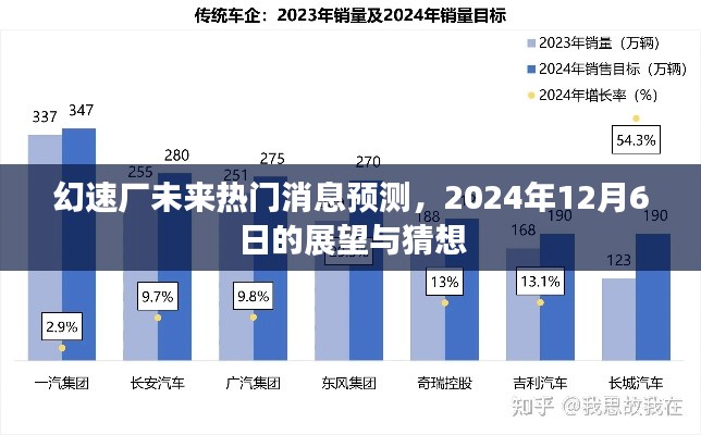 幻速厂未来展望,2024年热门消息预测与猜想展望