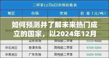 以2024年视角预测并解析未来热门国家的崛起之路,瞄准未来国家成立趋势的洞察与解析