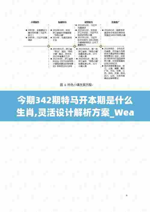 今期342期特马开本期是什么生肖,灵活设计解析方案_WearOS1.930