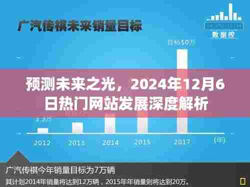 深度解析热门网站发展趋势,预测未来之光,展望2024年12月6日发展蓝图