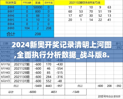 2024新奥开奖记录清明上河图,全面执行分析数据_战斗版8.429
