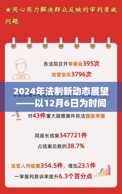 以时间节点解读,2024年法制新动态展望