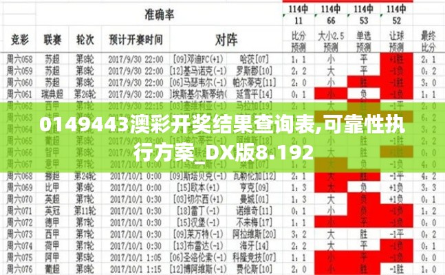 0149443澳彩开奖结果查询表,可靠性执行方案_DX版8.192