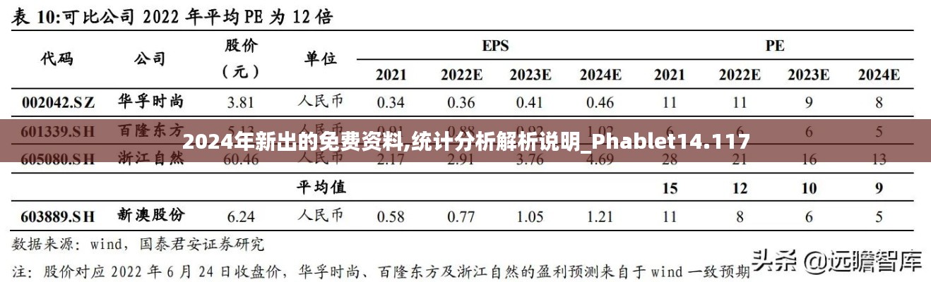 2024年新出的免费资料,统计分析解析说明_Phablet14.117