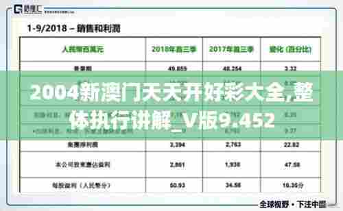2004新澳门天天开好彩大全,整体执行讲解_V版9.452