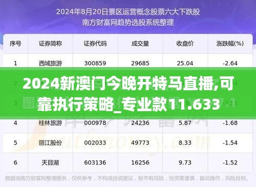 2024新澳门今晚开特马直播,可靠执行策略_专业款11.633