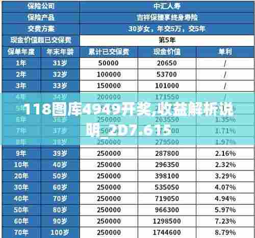 118图库4949开奖,收益解析说明_2D7.615