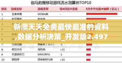 新澳天天免费最快最准的资料,数据分析决策_开发版2.497