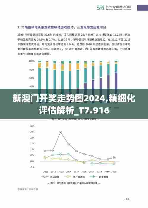 新澳门开奖走势图2024,精细化评估解析_T7.916