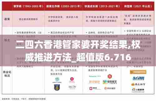 二四六香港管家婆开奖结果,权威推进方法_超值版6.716