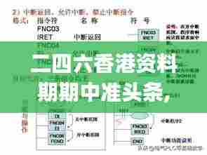 二四六香港资料期期中准头条,实际案例解释定义_4DM9.372