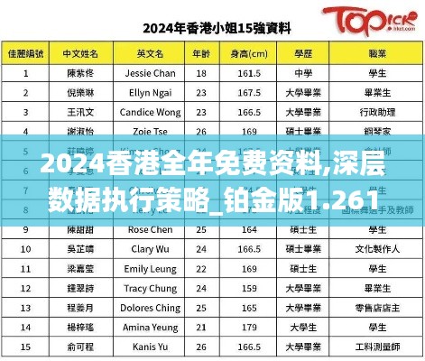 2024香港全年免费资料,深层数据执行策略_铂金版1.261