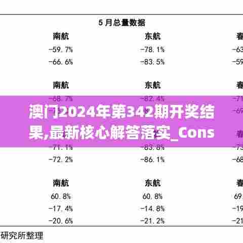 澳门2024年第342期开奖结果,最新核心解答落实_Console10.666