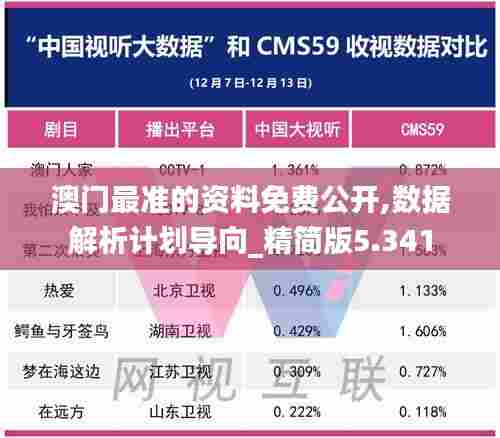 澳门最准的资料免费公开,数据解析计划导向_精简版5.341
