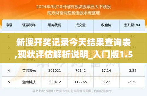 新澳开奖记录今天结果查询表,现状评估解析说明_入门版1.540