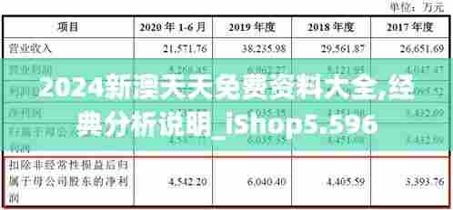 2024新澳天天免费资料大全,经典分析说明_iShop5.596