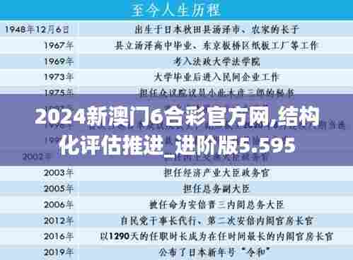 2024新澳门6合彩官方网,结构化评估推进_进阶版5.595