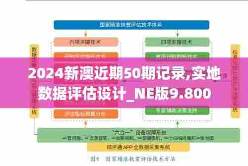 2024新澳近期50期记录,实地数据评估设计_NE版9.800