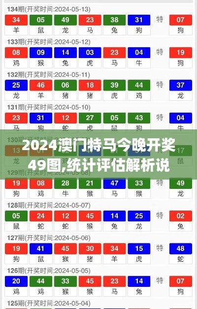 2024澳门特马今晚开奖49图,统计评估解析说明_运动版3.764