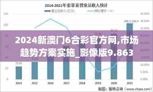 2024新澳门6合彩官方网,市场趋势方案实施_影像版9.863