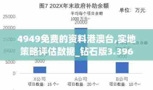 4949免费的资料港澳台,实地策略评估数据_钻石版3.396
