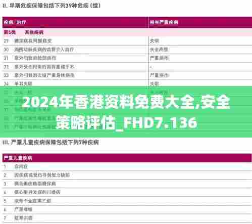 2024年香港资料免费大全,安全策略评估_FHD7.136