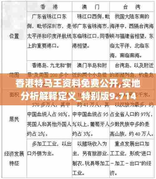 香港特马王资料免费公开,实地分析解释定义_特别版9.714