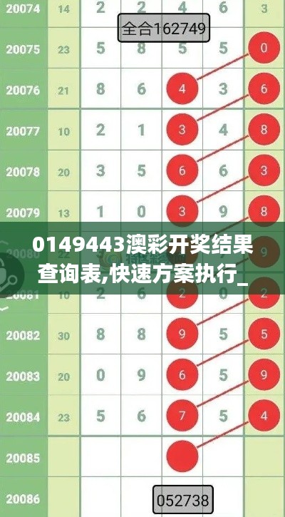 0149443澳彩开奖结果查询表,快速方案执行_创新版5.953