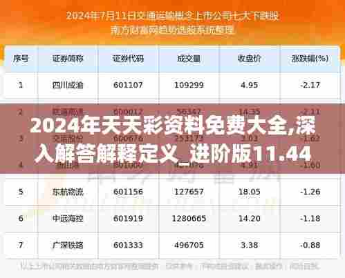 2024年天天彩资料免费大全,深入解答解释定义_进阶版11.447