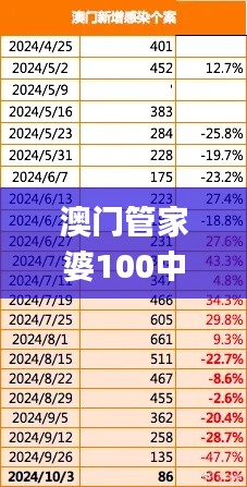澳门管家婆100中,数据导向执行解析_专业款19.775