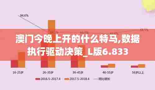 澳门今晚上开的什么特马,数据执行驱动决策_L版6.833