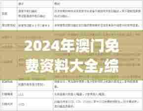 2024年澳门免费资料大全,综合计划定义评估_AP8.183
