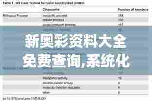 新奥彩资料大全免费查询,系统化分析说明_WearOS3.394