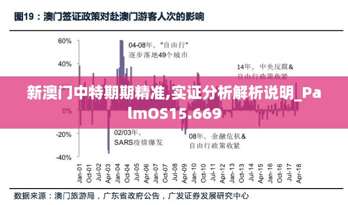 新澳门中特期期精准,实证分析解析说明_PalmOS15.669