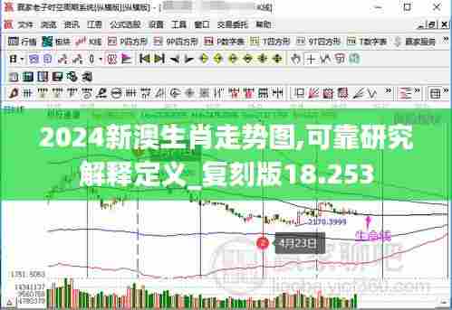 2024新澳生肖走势图,可靠研究解释定义_复刻版18.253